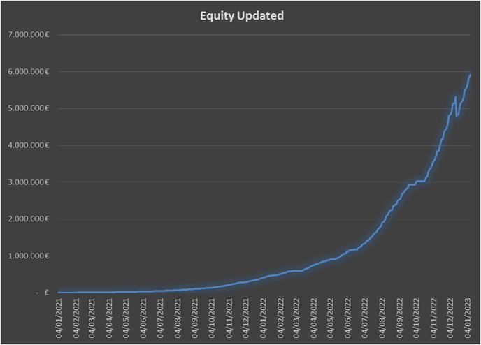 Equity Curve