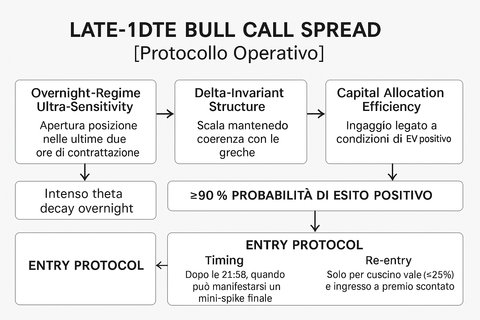 Infografica Strategia
