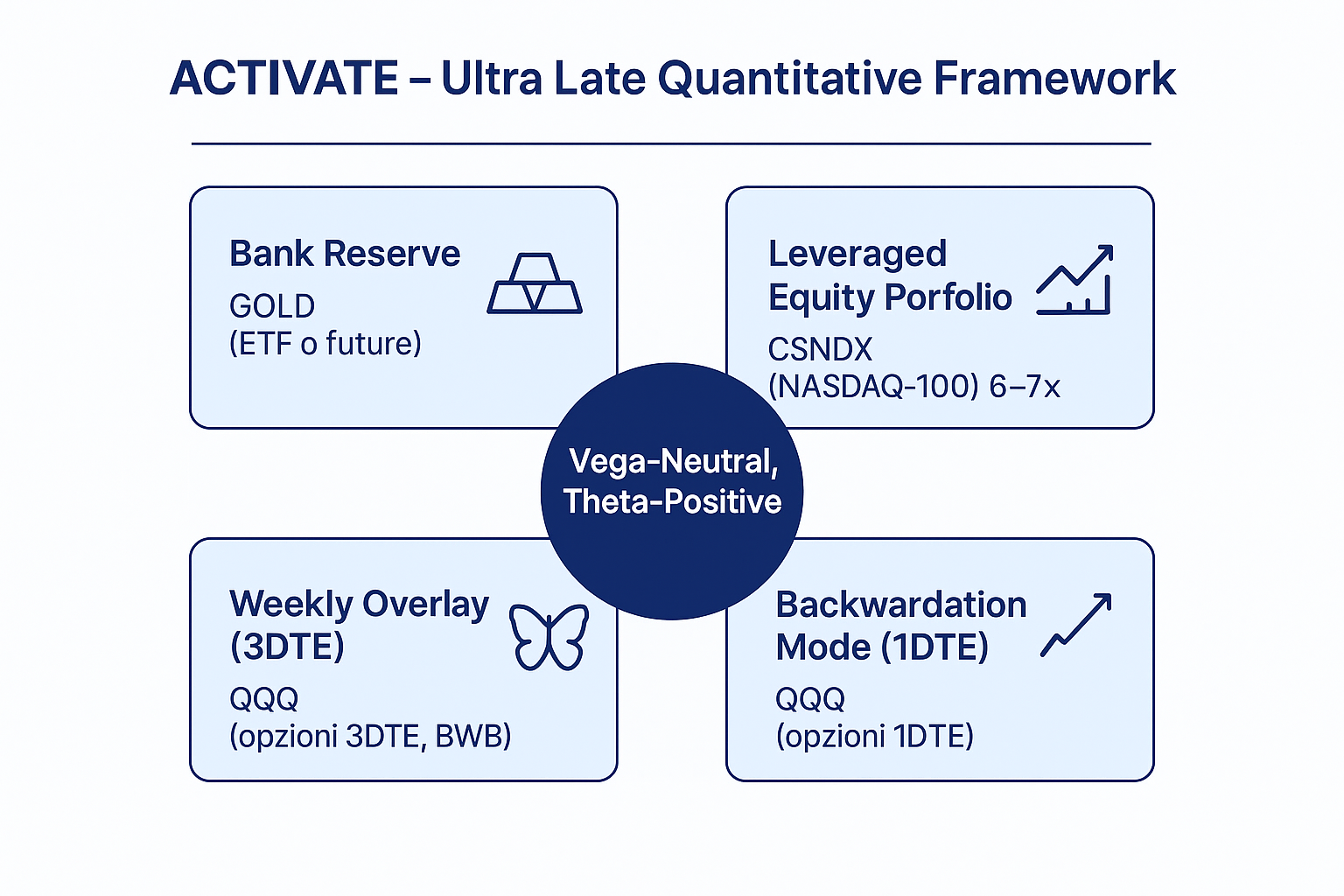Infografica Ultra Late Quantitative Framework